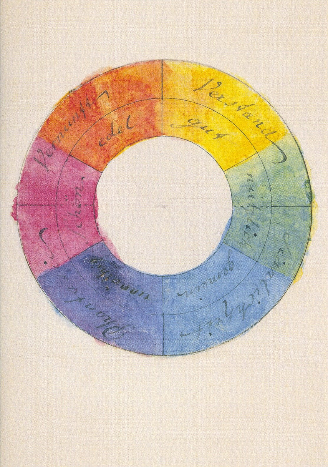 Kleurencirkel van Goethe